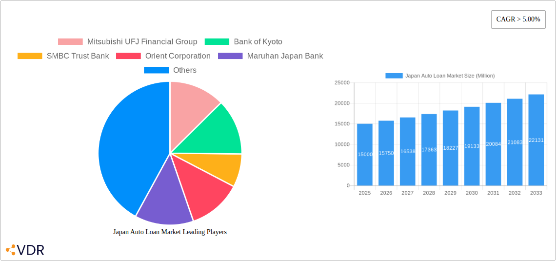 Japan Auto Loan Market Research Report - Market Overview and Key Insights
