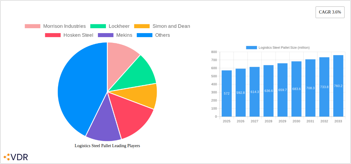 Logistics Steel Pallet Research Report - Market Overview and Key Insights