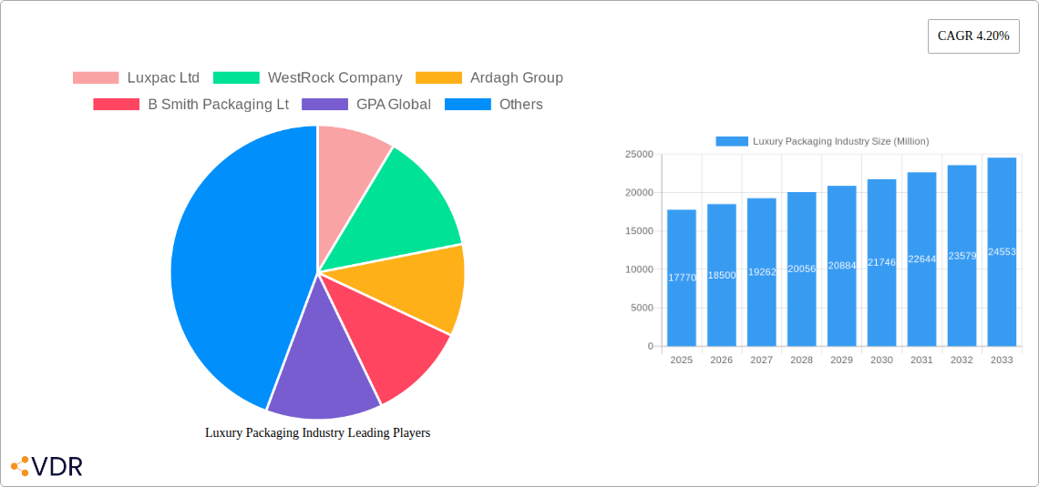 Luxury Packaging Industry Research Report - Market Overview and Key Insights