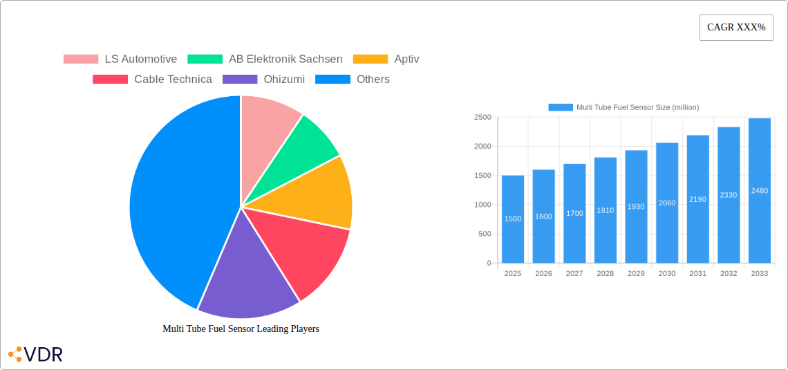 Multi-Tube Fuel Sensor Research Report - Market Overview and Key Insights