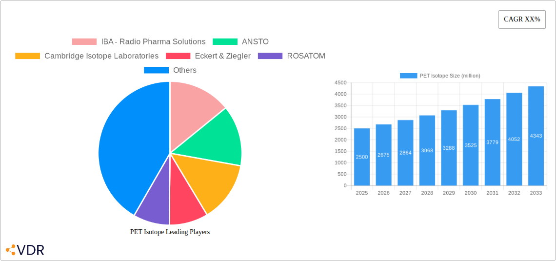 PET Isotope Research Report - Market Overview and Key Insights