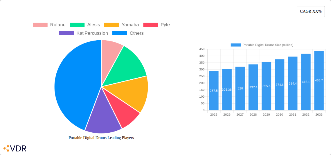 Portable Digital Drums Research Report - Market Overview and Key Insights
