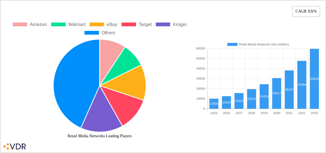 Retail Media Networks Research Report - Market Overview and Key Insights