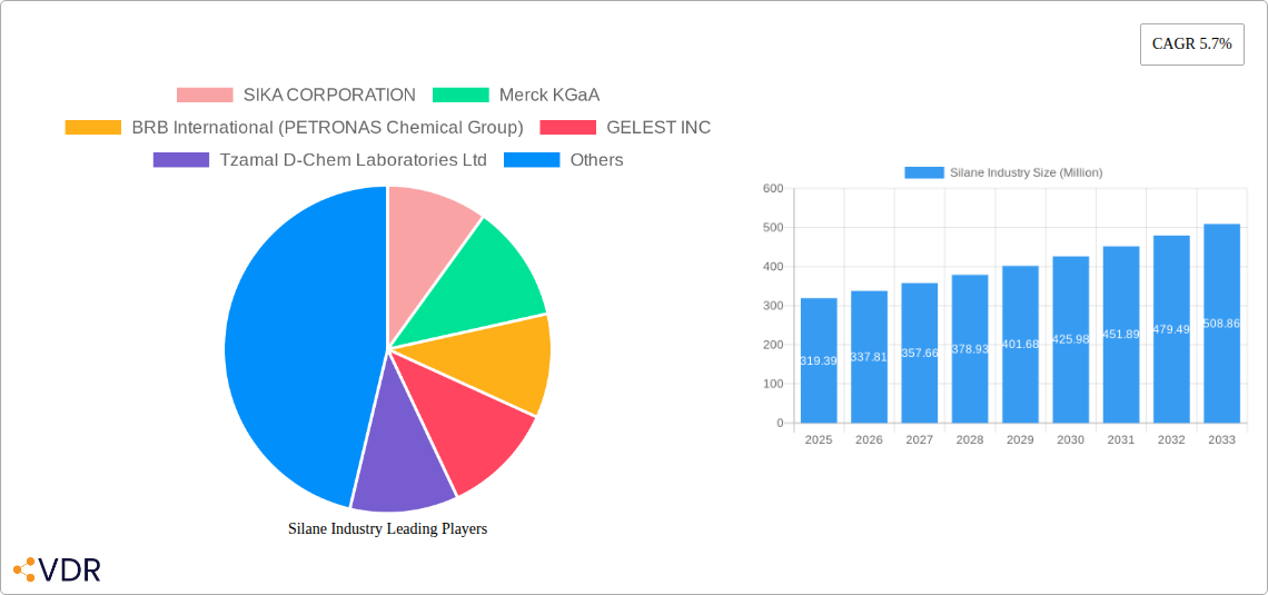 Silane Industry Research Report - Market Overview and Key Insights