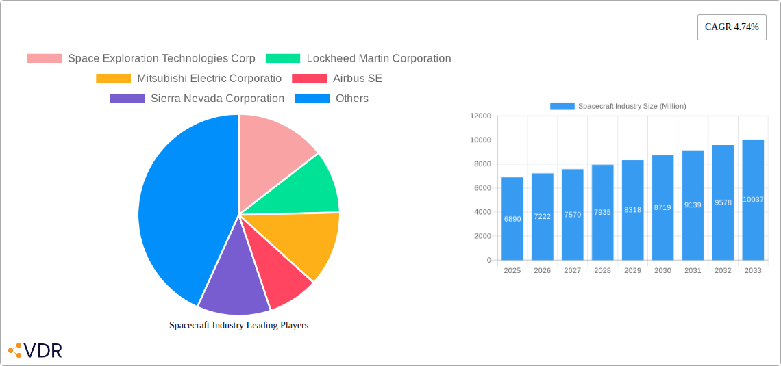Spacecraft Industry Research Report - Market Overview and Key Insights