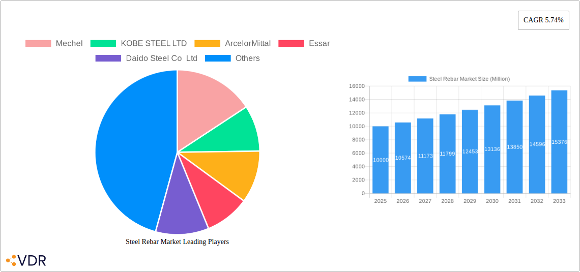 Steel Rebar Market Research Report - Market Overview and Key Insights