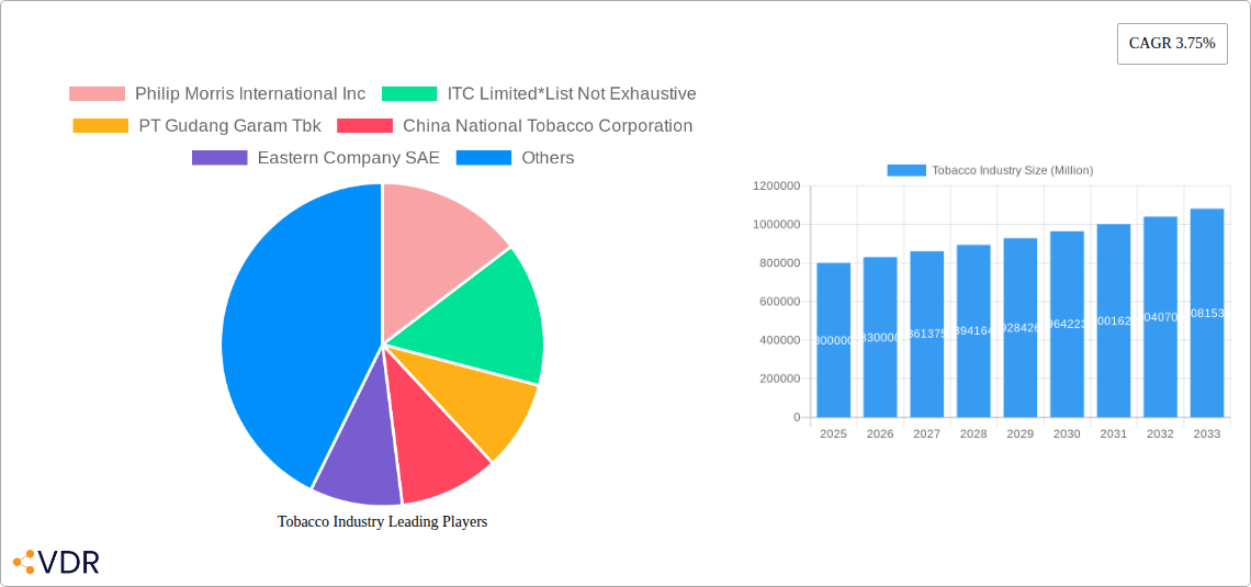 Tobacco Industry Research Report - Market Overview and Key Insights