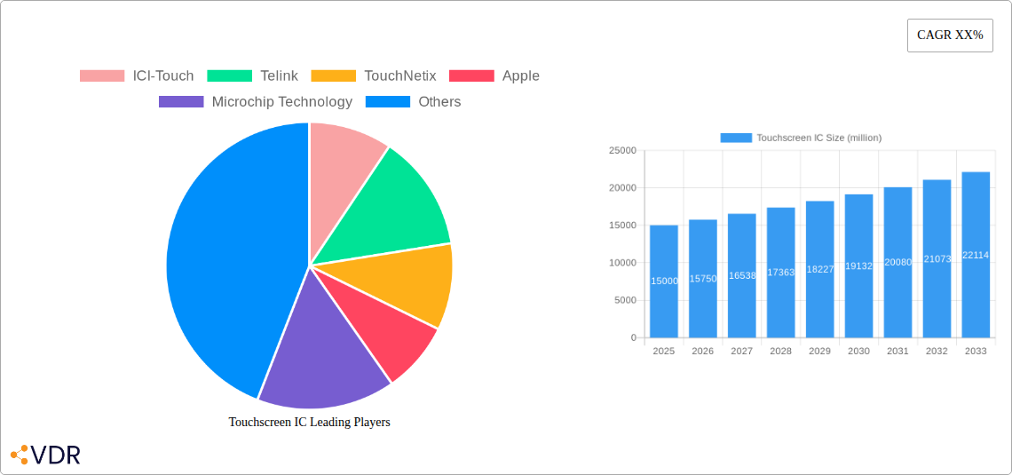 Touchscreen IC Research Report - Market Overview and Key Insights