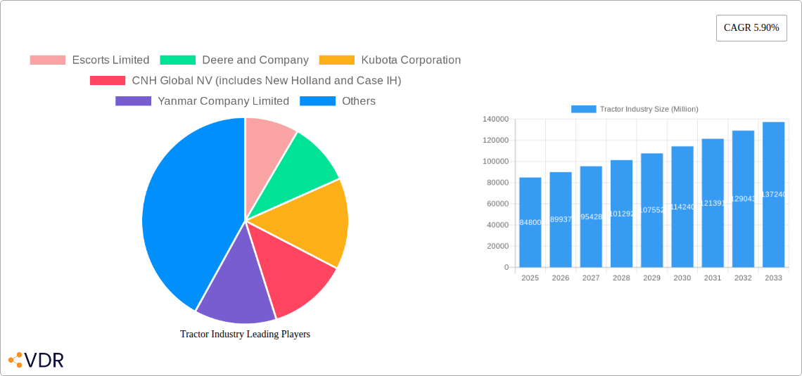 Tractor Industry Research Report - Market Overview and Key Insights