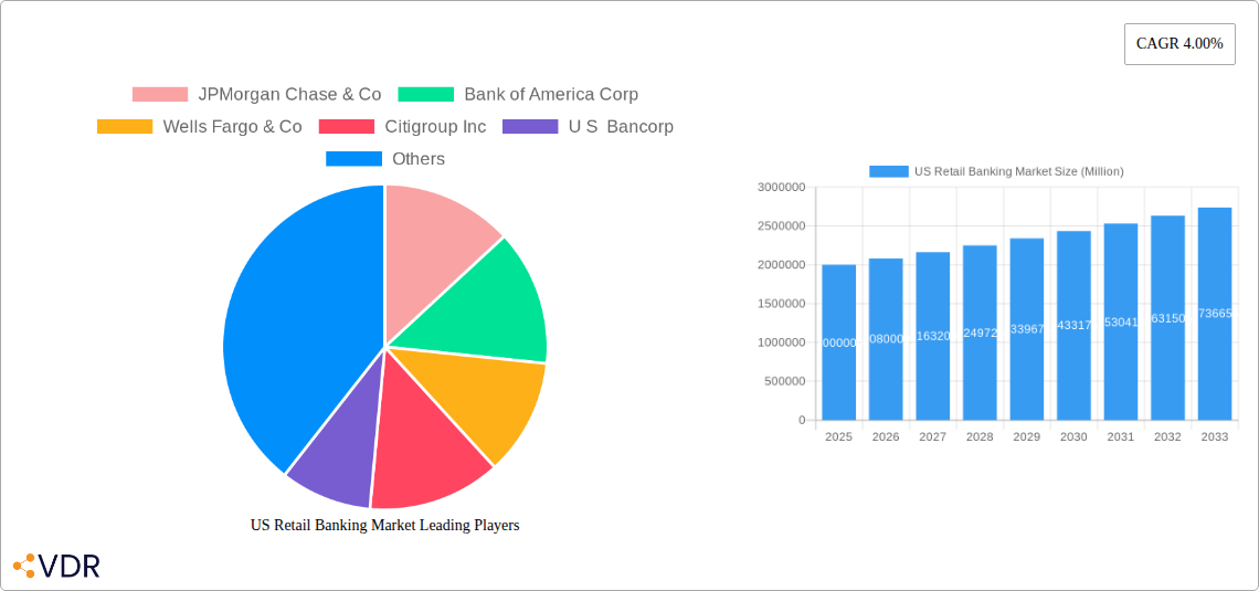 US Retail Banking Market Research Report - Market Overview and Key Insights