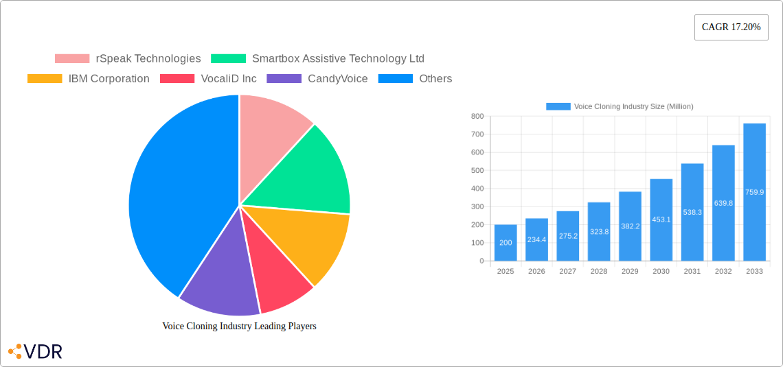 Voice Cloning Industry Research Report - Market Overview and Key Insights