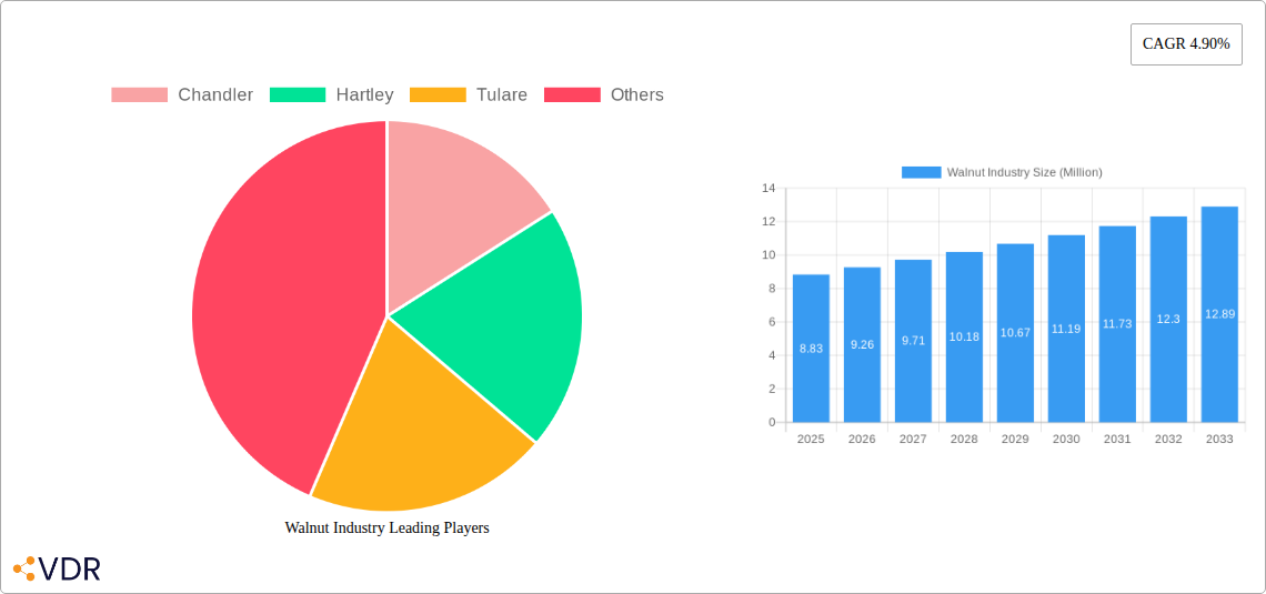 Walnut Industry Research Report - Market Overview and Key Insights