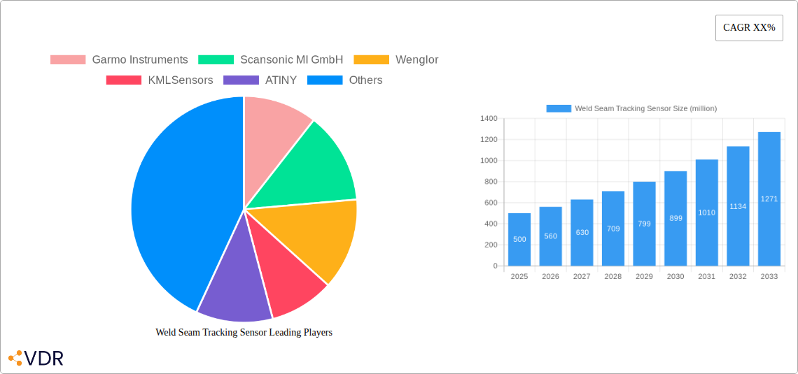 Weld Seam Tracking Sensor Research Report - Market Overview and Key Insights