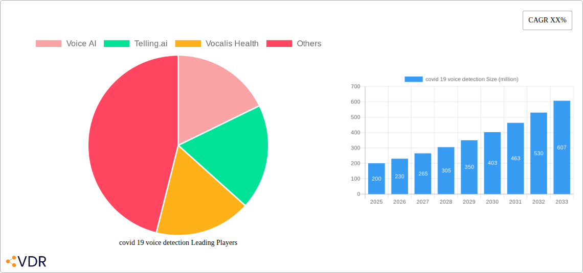 covid 19 voice detection Research Report - Market Overview and Key Insights