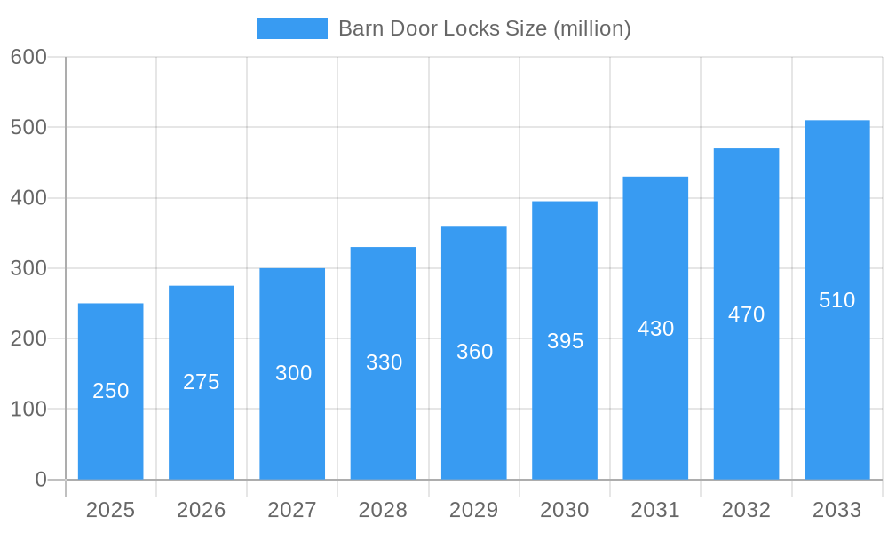 Barn Door Locks Market Size and Forecast (2024-2030)