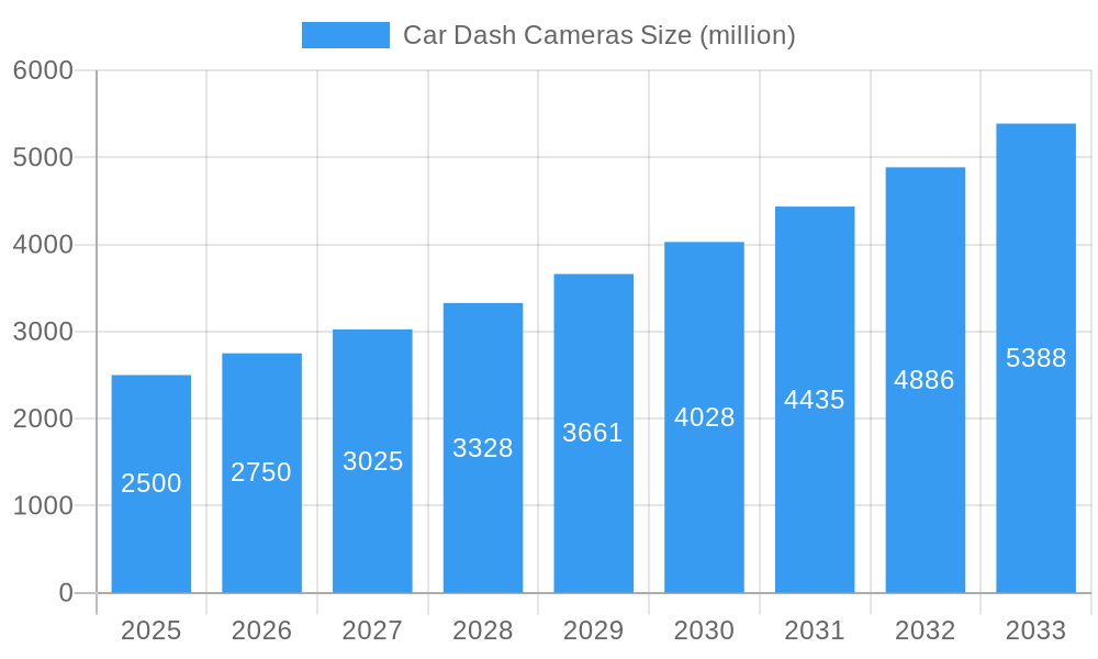 Car Dash Cameras Market Size and Forecast (2024-2030)
