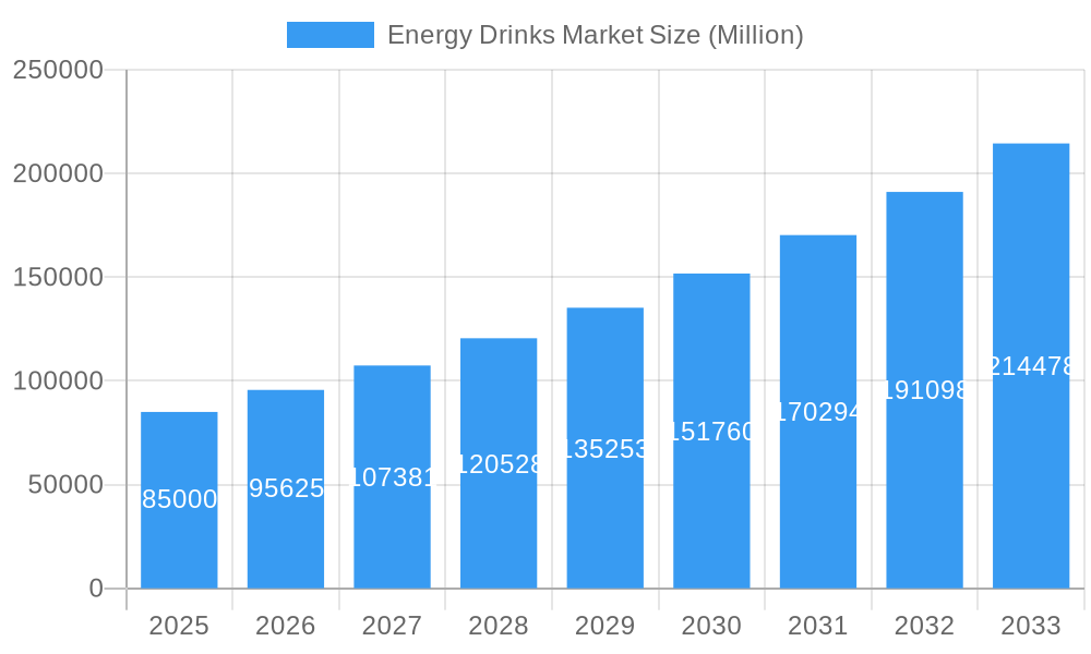 Energy Drinks Market Market Size and Forecast (2024-2030)