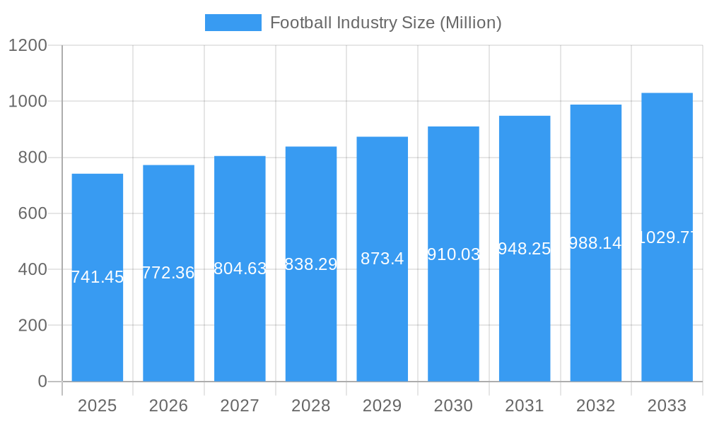 Football Industry Market Size and Forecast (2024-2030)