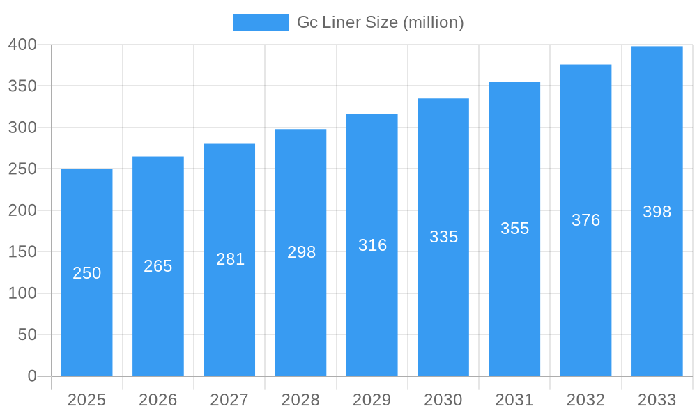 Gc Liner Market Size and Forecast (2024-2030)