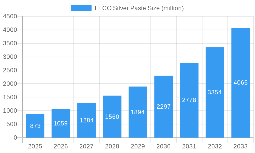 LECO Silver Paste Market Size and Forecast (2024-2030)