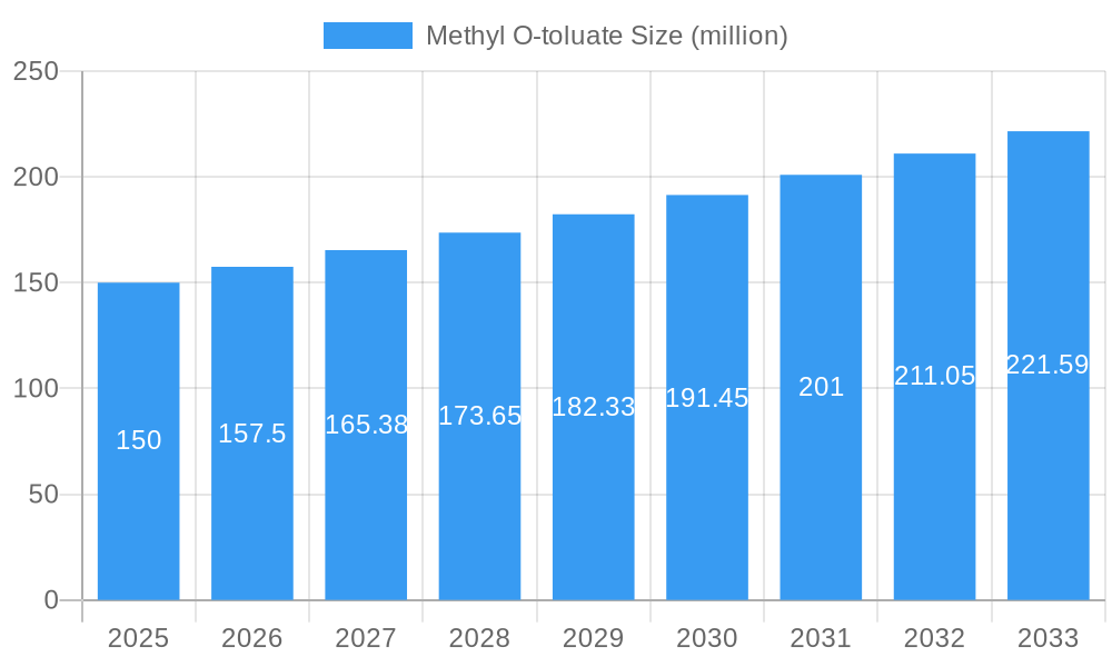 Methyl O-toluate Market Size and Forecast (2024-2030)