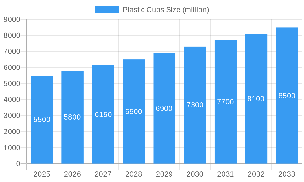 Plastic Cups Market Size and Forecast (2024-2030)