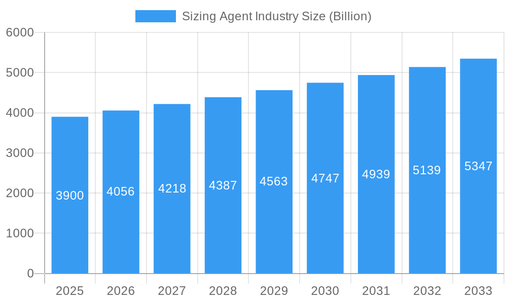 Sizing Agent Industry Market Size and Forecast (2024-2030)