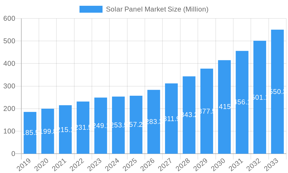 Solar Panel Market Market Size and Forecast (2024-2030)