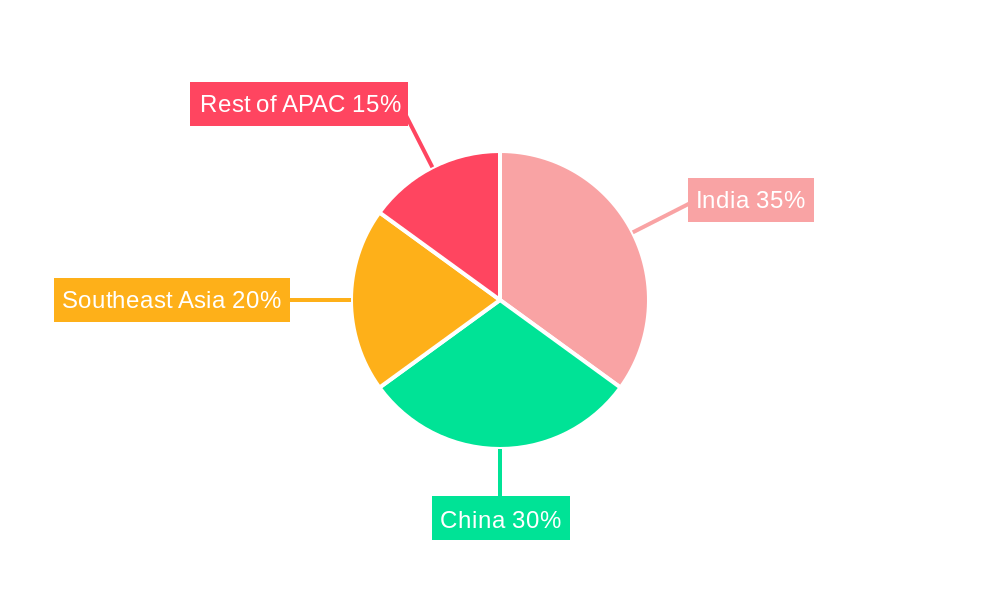 APAC Neo Banks Industry Market Share by Region - Global Geographic Distribution