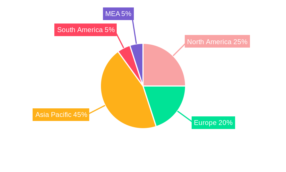 APAC Probiotic Market Market Share by Region - Global Geographic Distribution