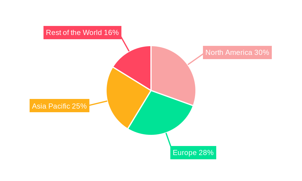 Biomimetic Materials Market Share by Region - Global Geographic Distribution