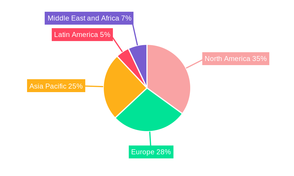 Edge Analytics Industry Market Share by Region - Global Geographic Distribution