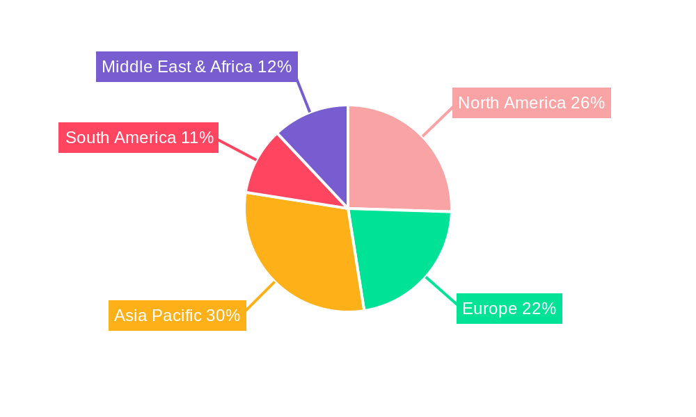 Juices Market Market Share by Region - Global Geographic Distribution