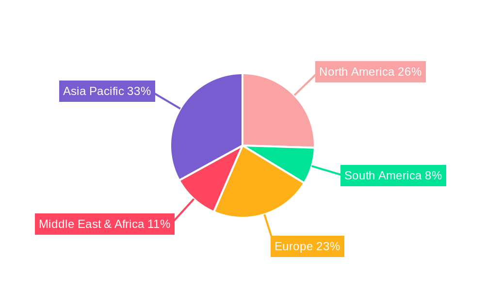 Lubricants Industry Market Share by Region - Global Geographic Distribution