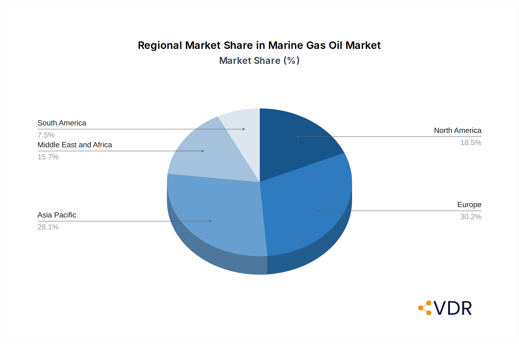 Marine Gas Oil Market Market Share by Region - Global Geographic Distribution