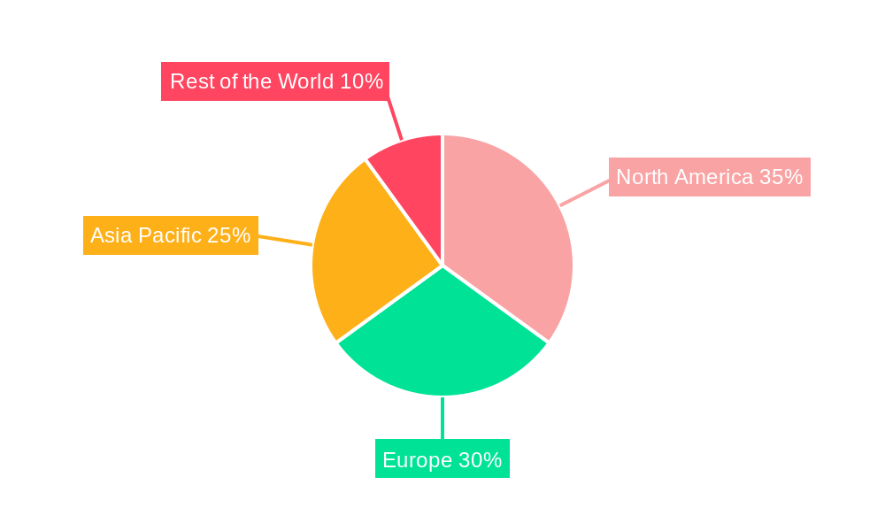 Nanorobotics Industry Market Share by Region - Global Geographic Distribution