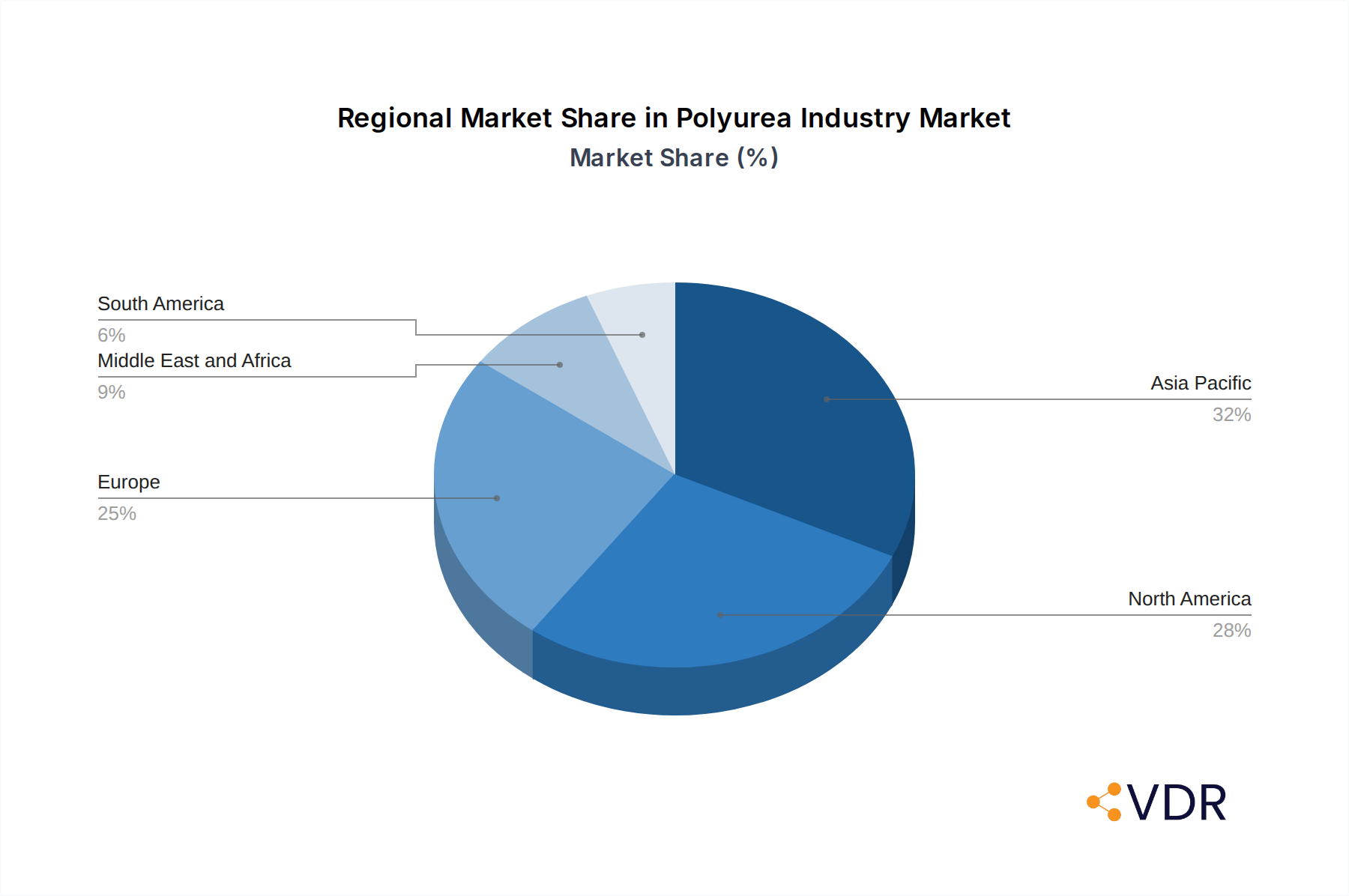 Polyurea Industry Market Share by Region - Global Geographic Distribution