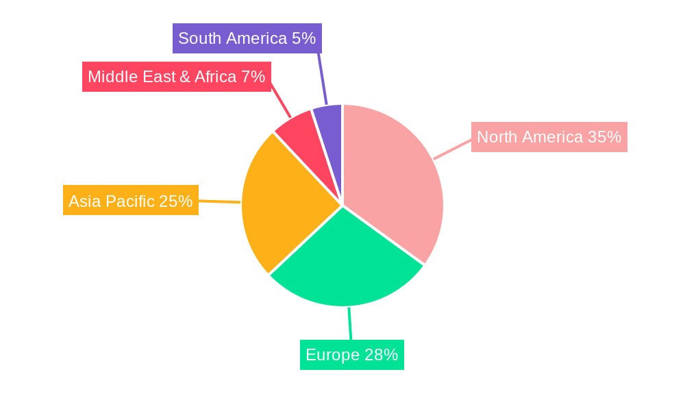 SD-WAN Software Market Share by Region - Global Geographic Distribution