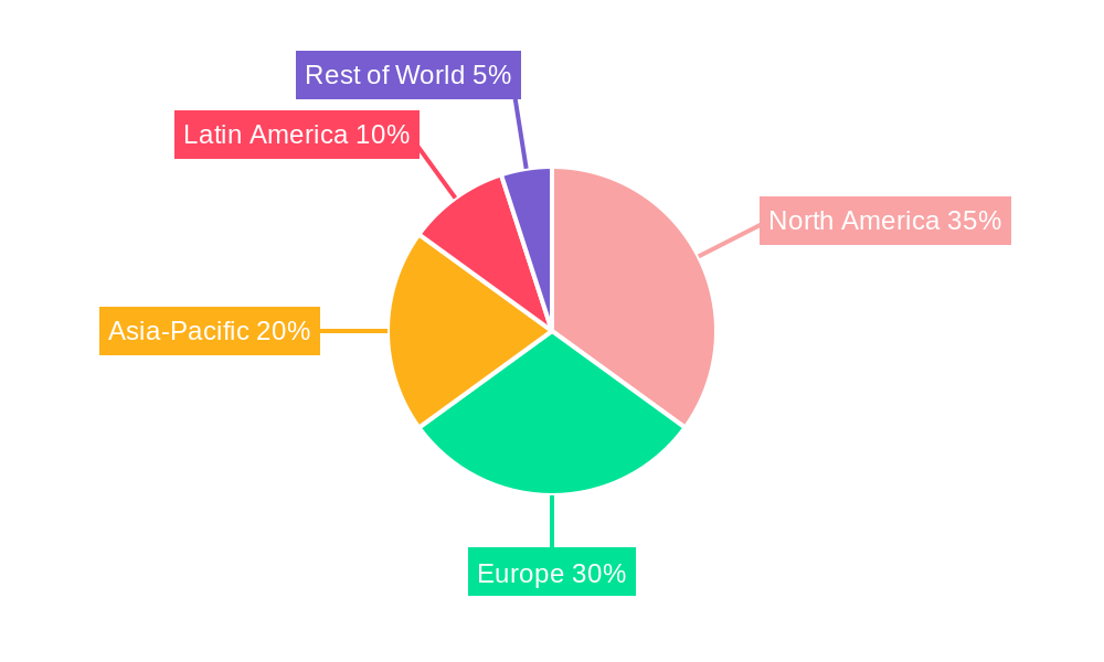 Soccer Sport Technology Market Share by Region - Global Geographic Distribution