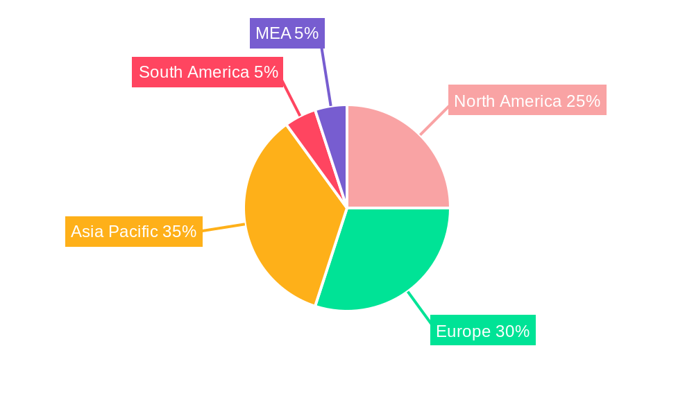 TPS Industry Market Share by Region - Global Geographic Distribution