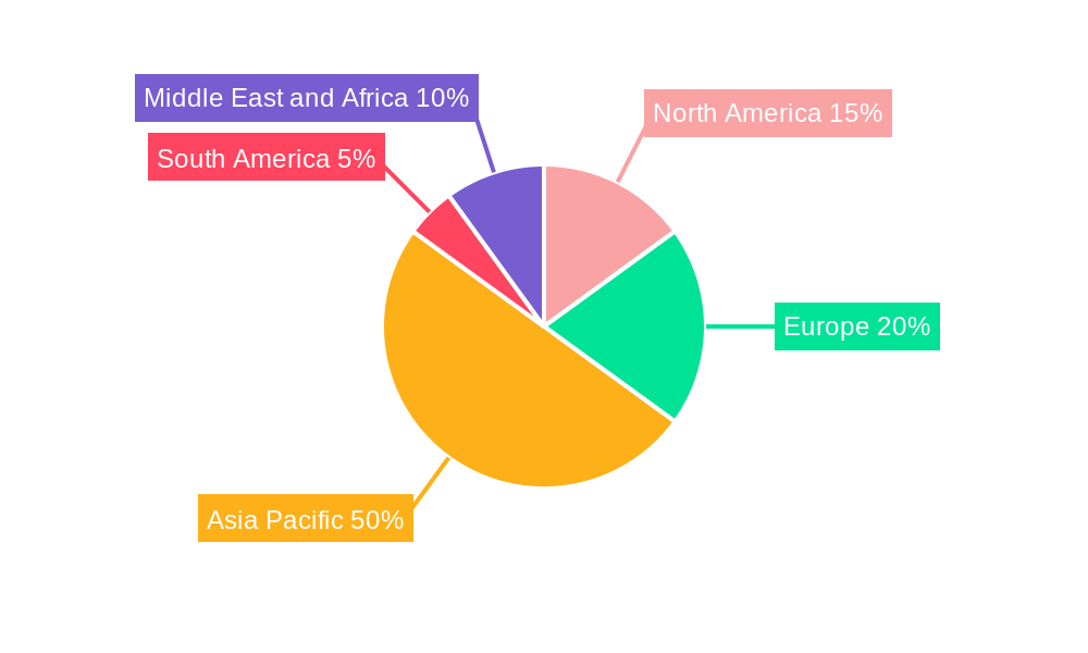 Textile Dyes Market Market Share by Region - Global Geographic Distribution