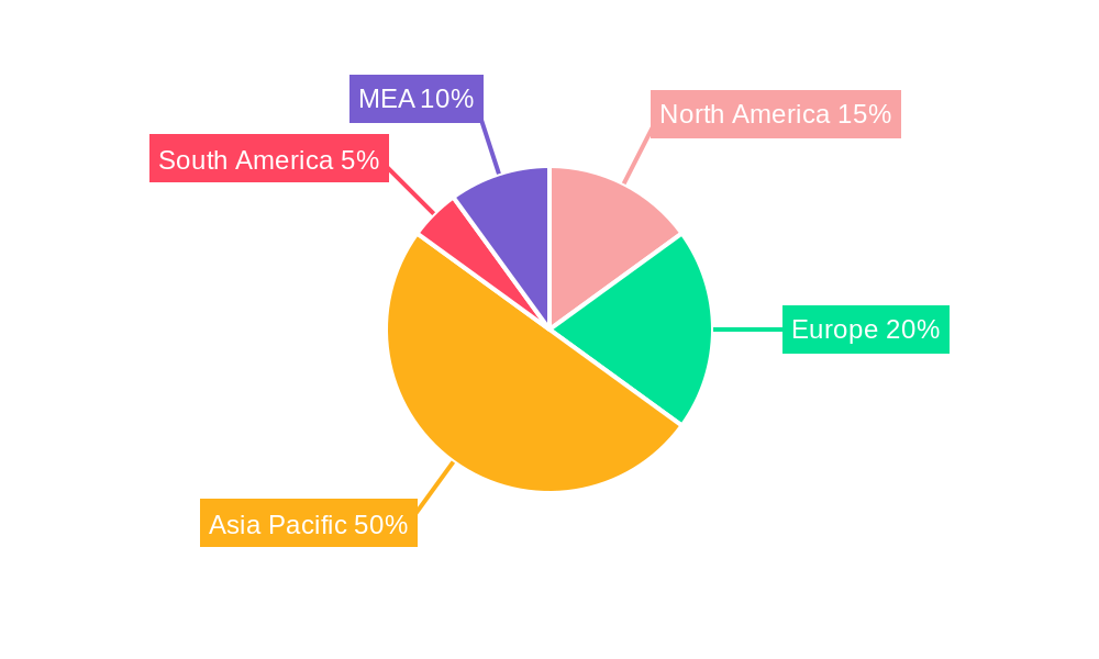 Tin Industry Market Share by Region - Global Geographic Distribution