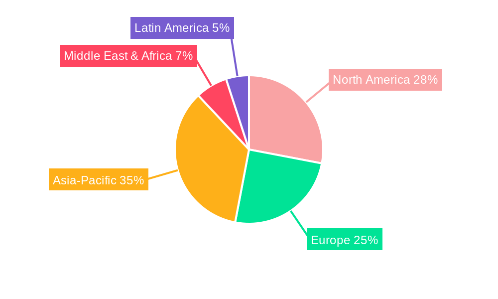 Traval Retail Cosmetic Market Share by Region - Global Geographic Distribution