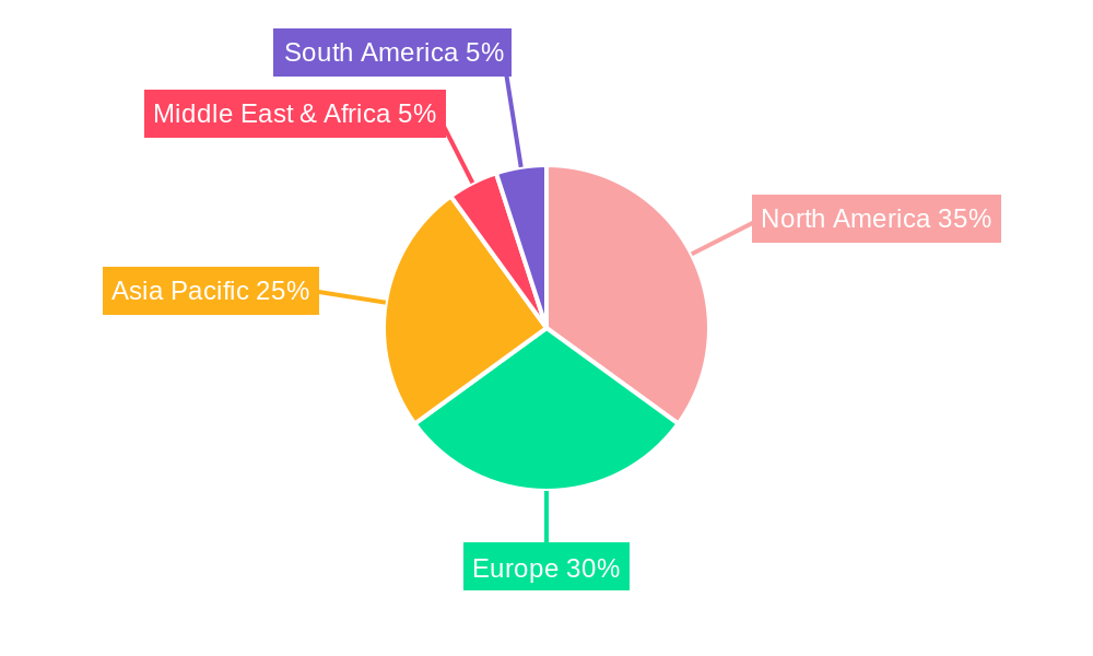 UPA Ultrasonic Sensor Market Share by Region - Global Geographic Distribution