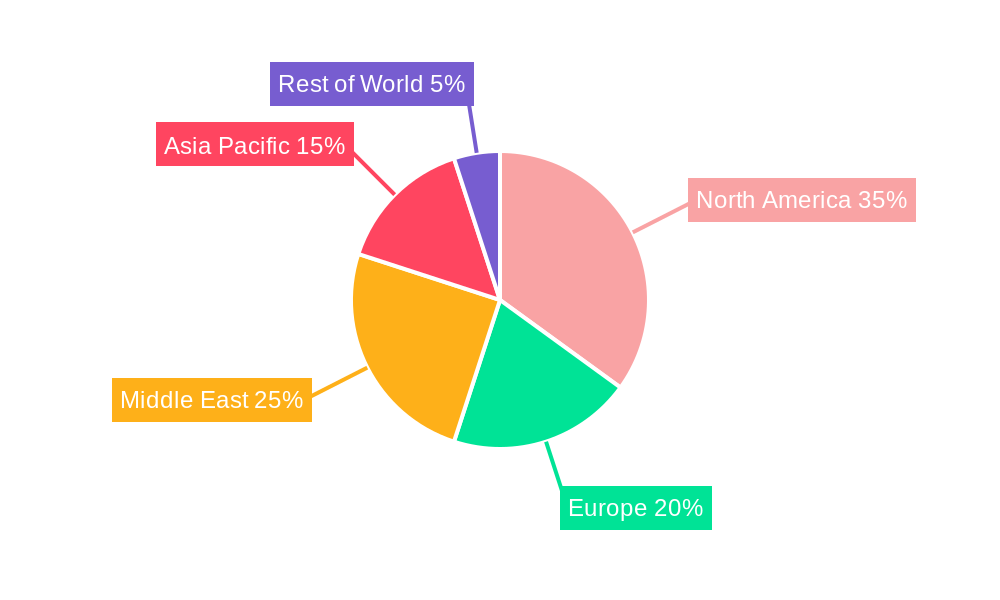 Well Testing System Market Share by Region - Global Geographic Distribution