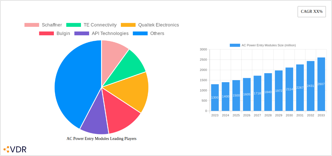 AC Power Entry Modules Research Report - Market Overview and Key Insights