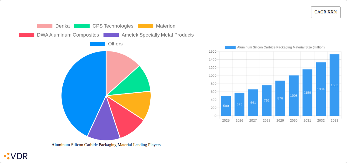 Aluminum Silicon Carbide Packaging Material Research Report - Market Overview and Key Insights