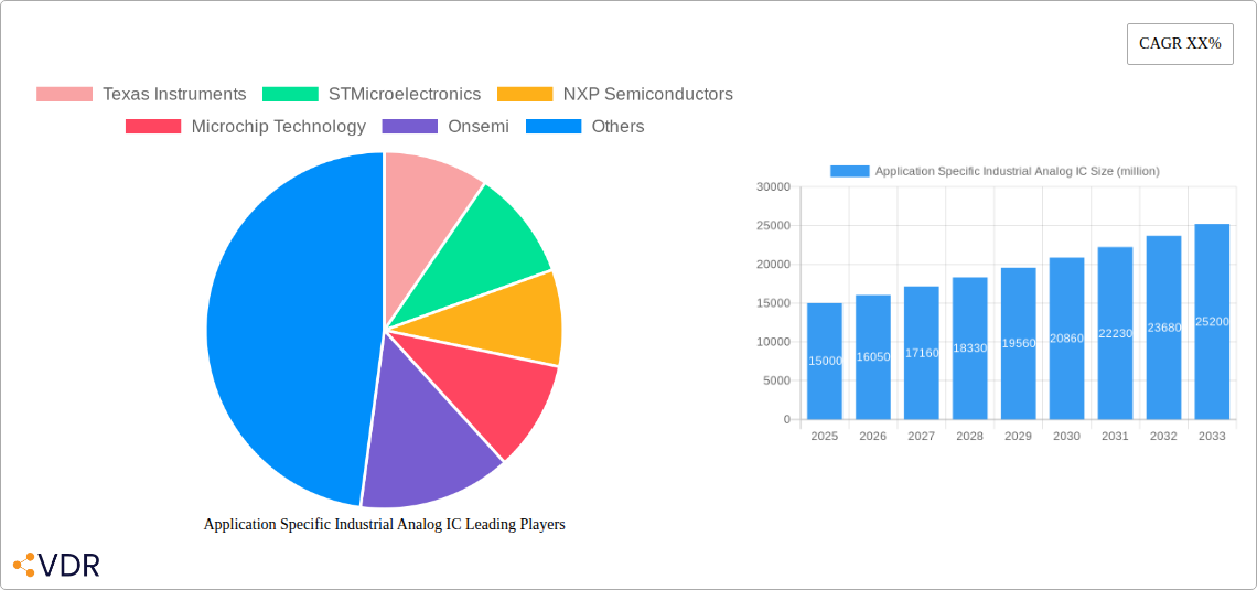 Application Specific Industrial Analog IC Research Report - Market Overview and Key Insights