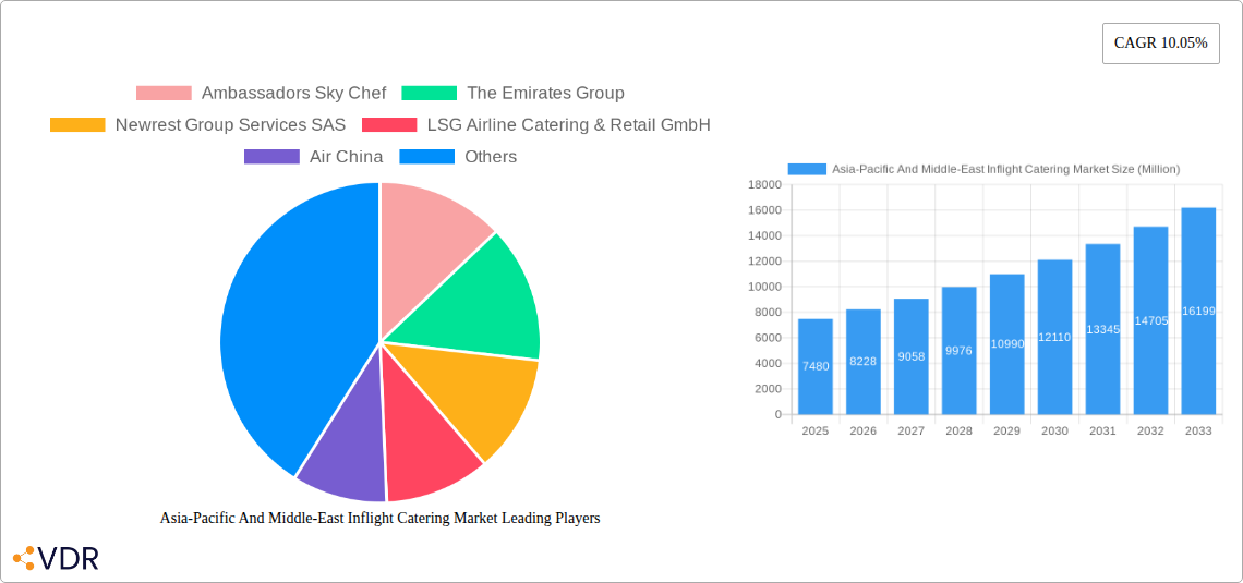 Asia-Pacific And Middle-East Inflight Catering Market Research Report - Market Overview and Key Insights