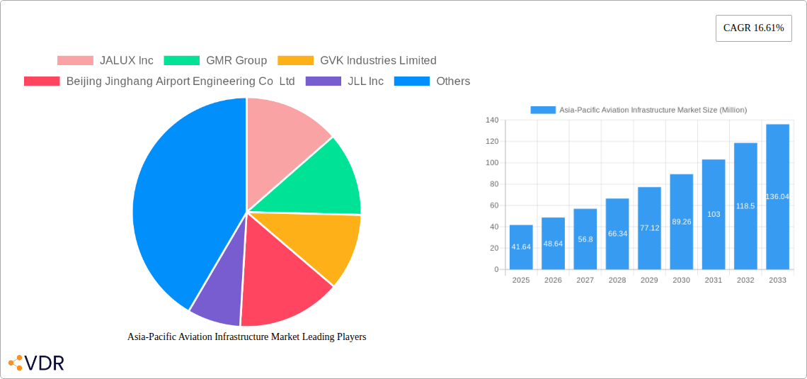 Asia-Pacific Aviation Infrastructure Market Research Report - Market Overview and Key Insights